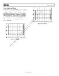 AD8392AACPZ-R2 Datasheet Page 10