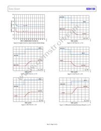 AD8418AWHRMZ-RL Datasheet Page 7