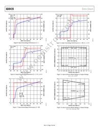 AD8420ARMZ Datasheet Page 10