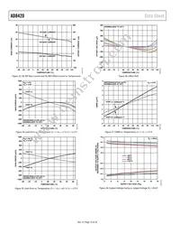 AD8420ARMZ Datasheet Page 14