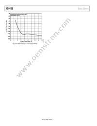 AD8420ARMZ Datasheet Page 18