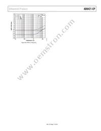 AD8421TRMZ-EP-R7 Datasheet Page 17