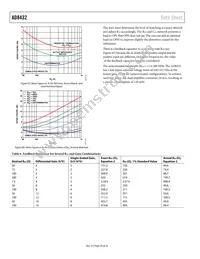 AD8432ACPZ-RL Datasheet Page 20