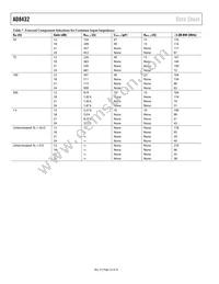 AD8432ACPZ-RL Datasheet Page 22