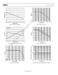 AD8451ASTZ-RL Datasheet Page 10