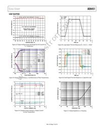 AD8451ASTZ-RL Datasheet Page 15