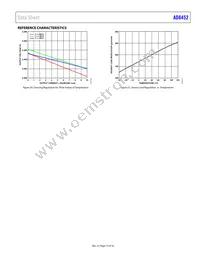 AD8452ASTZ-RL Datasheet Page 15