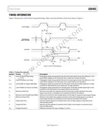 AD8465WBCPZ-R7 Datasheet Page 5