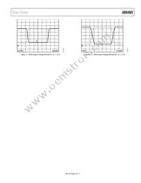 AD8469WBRMZ-RL Datasheet Page 7