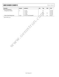 AD8512BR-REEL7 Datasheet Page 6