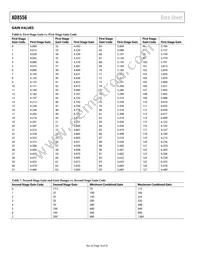 AD8556ACPZ-REEL Datasheet Page 18