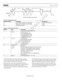 AD8556ACPZ-REEL Datasheet Page 20