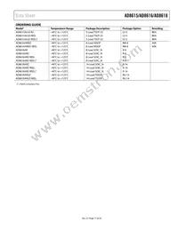 AD8616ARMZ-R2 Datasheet Page 17