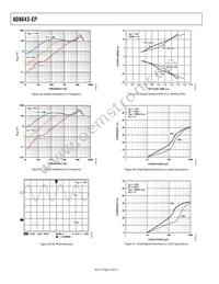 AD8643TRZ-EP-R7 Datasheet Page 10