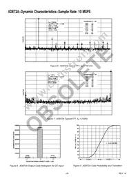 AD872AJD Datasheet Page 8