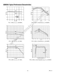 AD9054ABSTZ-200 Datasheet Page 8