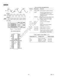 AD9059BRS-REEL Datasheet Page 4