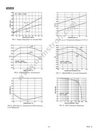 AD9059BRS-REEL Datasheet Page 6