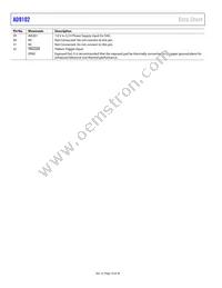 AD9102BCPZRL7 Datasheet Page 10
