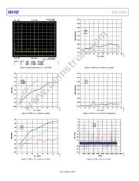 AD9102BCPZRL7 Datasheet Page 12