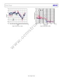 AD9102BCPZRL7 Datasheet Page 13