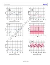 AD9102BCPZRL7 Datasheet Page 15