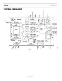 AD9106BCPZRL7 Datasheet Page 4