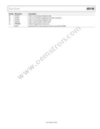 AD9106BCPZRL7 Datasheet Page 13