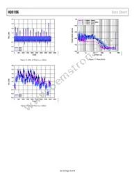 AD9106BCPZRL7 Datasheet Page 16