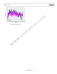 AD9106BCPZRL7 Datasheet Page 19