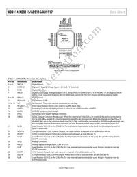 AD9117BCPZRL7 Datasheet Page 12