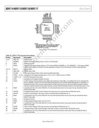 AD9117BCPZRL7 Datasheet Page 16