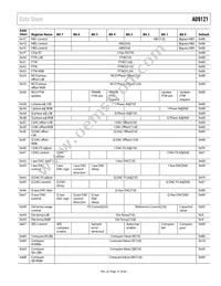 AD9121BCPZRL Datasheet Page 21