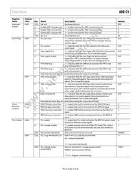 AD9121BCPZRL Datasheet Page 23