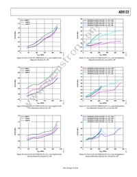 AD9122BCPZRL Datasheet Page 15