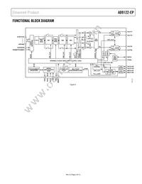 AD9122SCPZ-EP-RL Datasheet Page 3