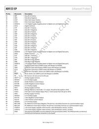 AD9122SCPZ-EP-RL Datasheet Page 10