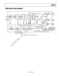 AD9125BCPZRL Datasheet Page 3
