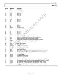 AD9125BCPZRL Datasheet Page 9