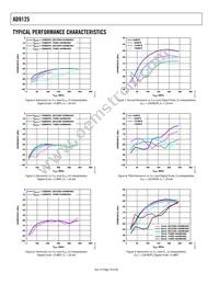 AD9125BCPZRL Datasheet Page 10