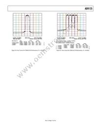 AD9125BCPZRL Datasheet Page 15