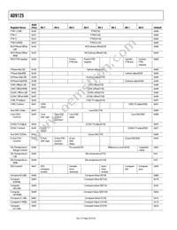 AD9125BCPZRL Datasheet Page 20