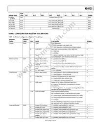 AD9125BCPZRL Datasheet Page 21