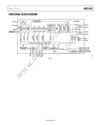 AD9142ABCPZRL Datasheet Page 5