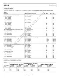 AD9142ABCPZRL Datasheet Page 10