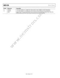 AD9142ABCPZRL Datasheet Page 14