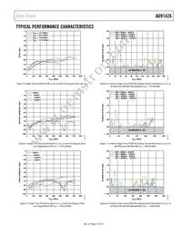 AD9142ABCPZRL Datasheet Page 15