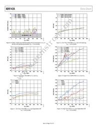 AD9142ABCPZRL Datasheet Page 16