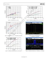 AD9142ABCPZRL Datasheet Page 17