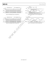 AD9142ABCPZRL Datasheet Page 22